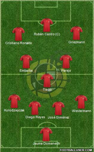 Spain Formation 2015