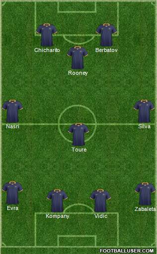 Australia Formation 2015