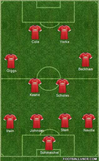 Manchester United Formation 2015