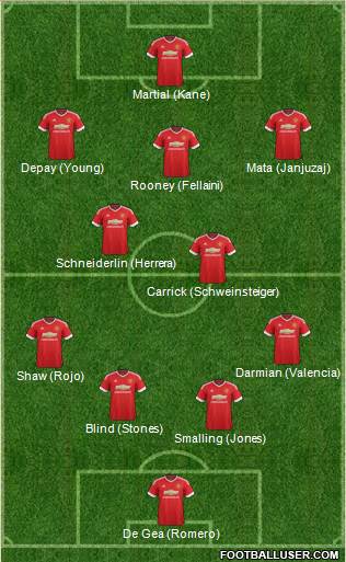 Manchester United Formation 2015
