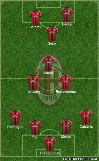 A.C. Milan Formation 2015