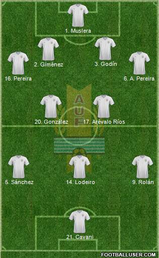 Uruguay Formation 2015
