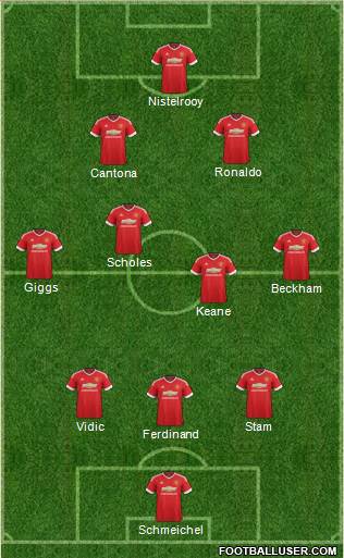 Manchester United Formation 2015