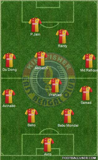 East Bengal Club Formation 2015