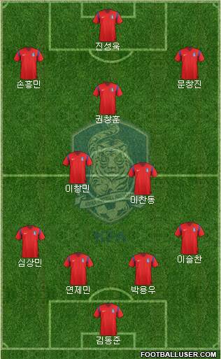 South Korea Formation 2015