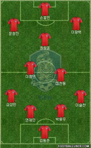 South Korea Formation 2015