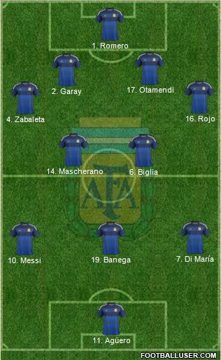 Argentina Formation 2015
