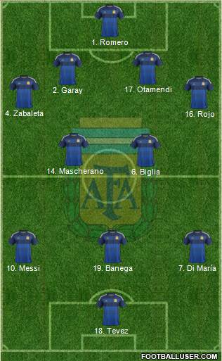 Argentina Formation 2015