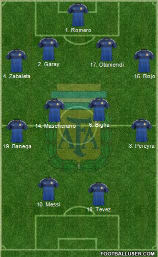 Argentina Formation 2015