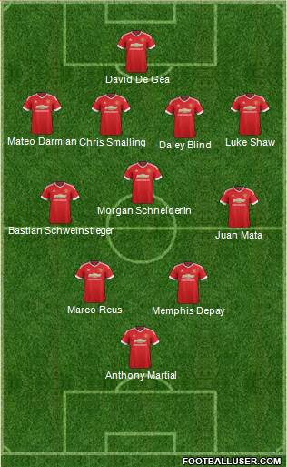 Manchester United Formation 2015