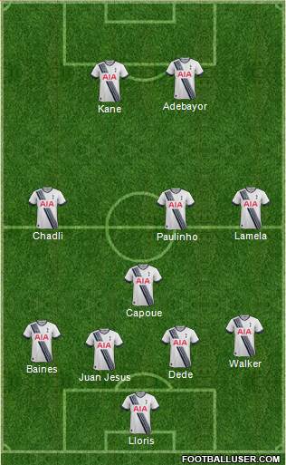 Tottenham Hotspur Formation 2015