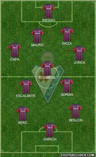 S.D. Eibar S.A.D. Formation 2015