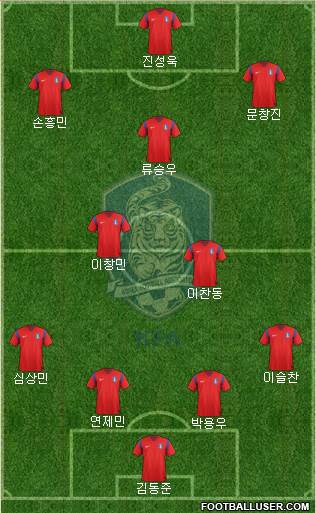 South Korea Formation 2015