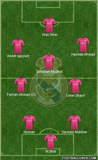 Real Madrid C.F. Formation 2015