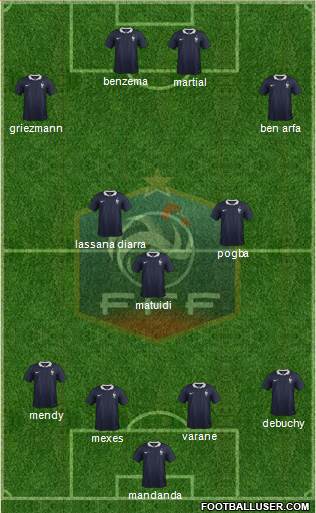 France Formation 2015