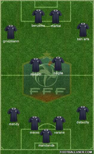 France Formation 2015