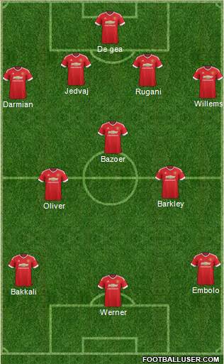 Manchester United Formation 2015