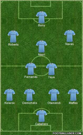 Manchester City Formation 2015