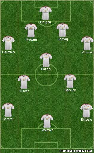 Manchester United Formation 2015