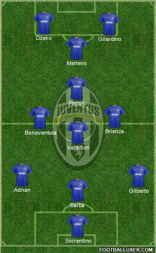 Juventus Formation 2015