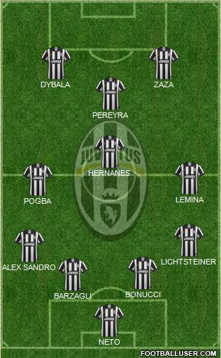 Juventus Formation 2015