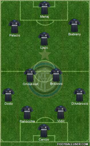 F.C. Internazionale Formation 2015