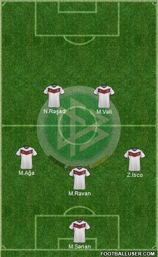 Germany Formation 2015