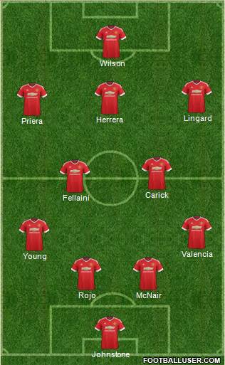 Manchester United Formation 2015