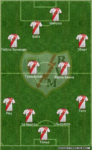 Rayo Vallecano de Madrid S.A.D. Formation 2015