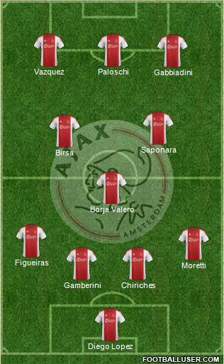 AFC Ajax Formation 2015