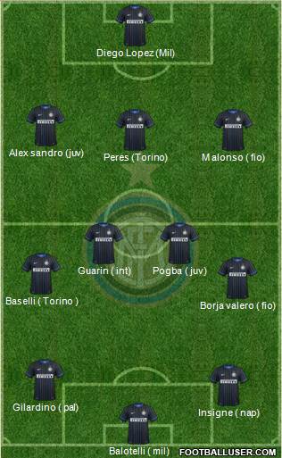 F.C. Internazionale Formation 2015