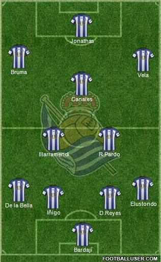 Real Sociedad S.A.D. Formation 2015
