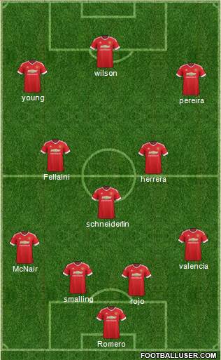 Manchester United Formation 2015