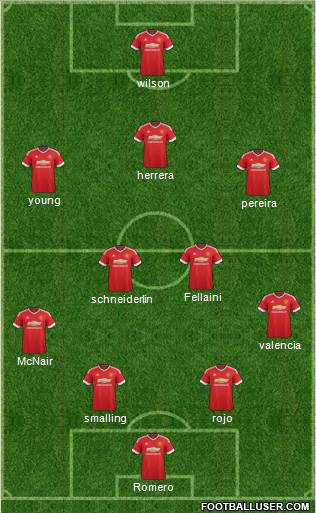 Manchester United Formation 2015