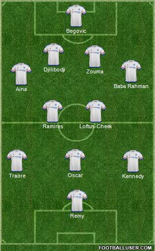 Chelsea Formation 2015