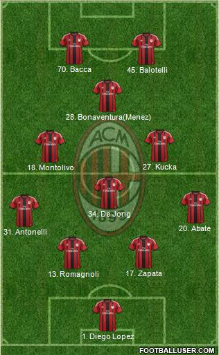A.C. Milan Formation 2015