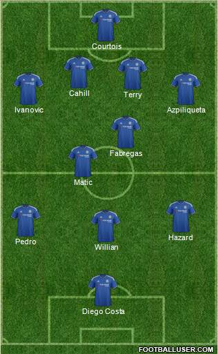 Chelsea Formation 2015