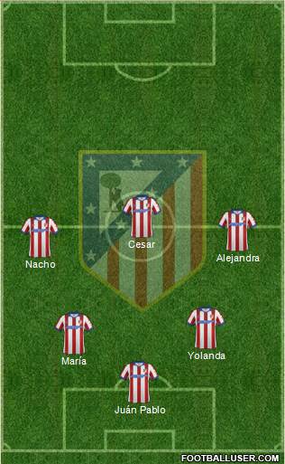 C. Atlético Madrid S.A.D. Formation 2015