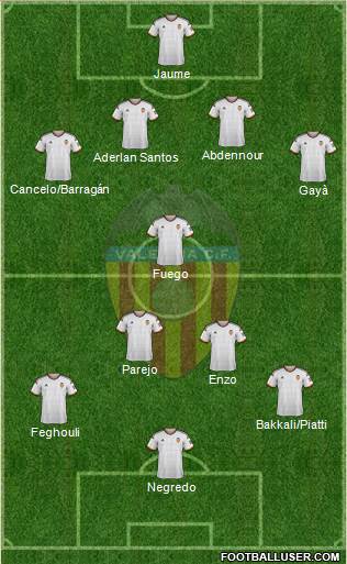 Valencia C.F., S.A.D. Formation 2015