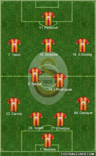 Galatasaray SK Formation 2015
