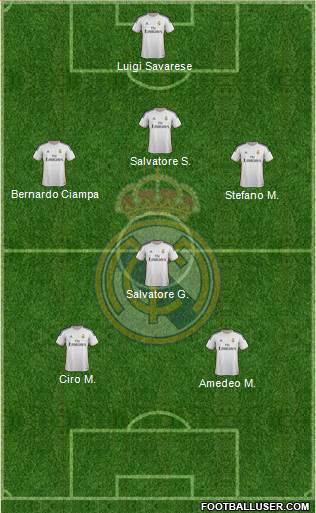 R. Madrid Castilla Formation 2015
