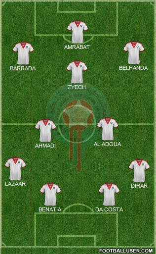 Morocco Formation 2015