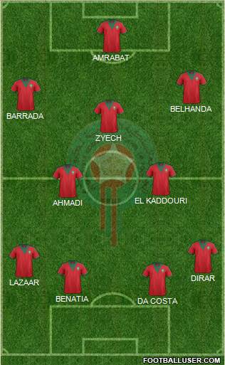 Morocco Formation 2015