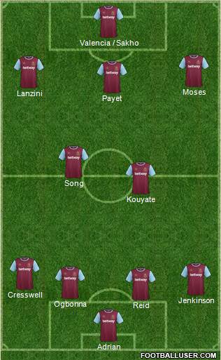 West Ham United Formation 2015