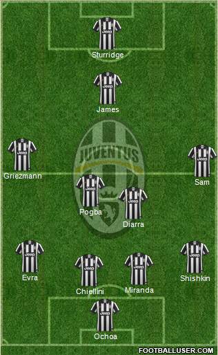 Juventus Formation 2015