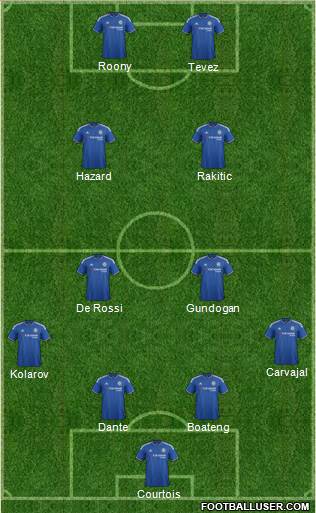 Chelsea Formation 2015