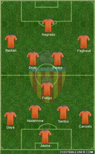 Valencia C.F., S.A.D. Formation 2015