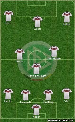 Germany Formation 2015