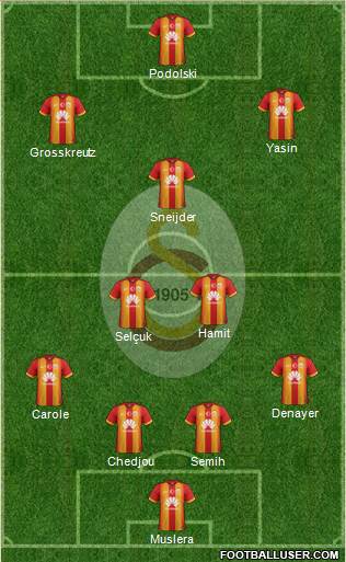 Galatasaray SK Formation 2015