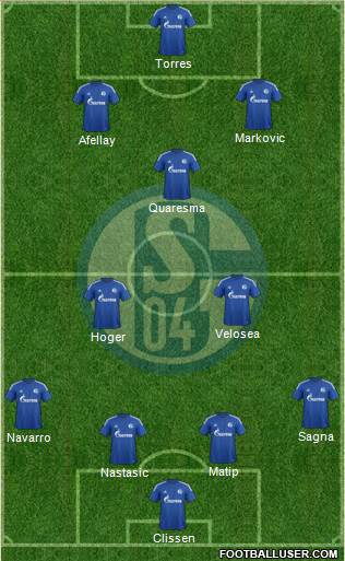 FC Schalke 04 Formation 2015